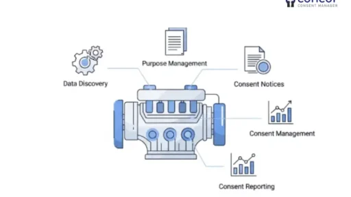 consent management tools
