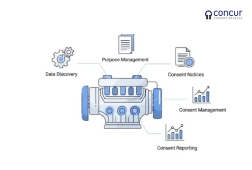 consent management tools