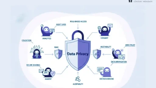 agentic-ai-data-flow-concur-consent-manager