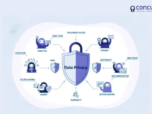 agentic-ai-data-flow-concur-consent-manager