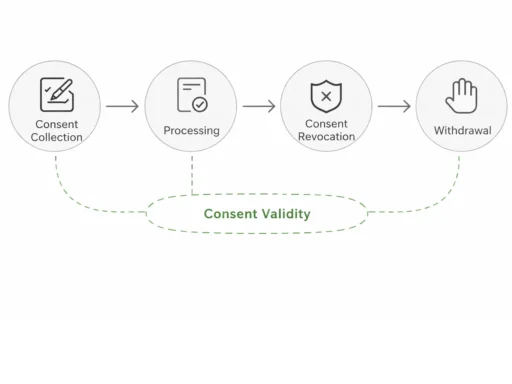 consent-validity-dat-dpdpa-concur-consent-manager