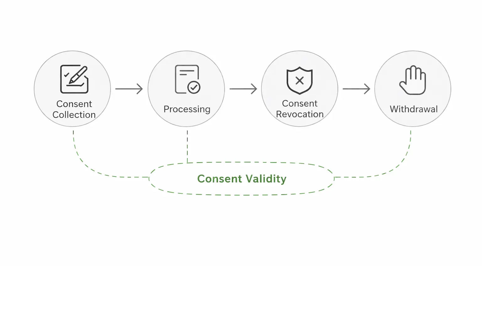 consent-validity-dat-dpdpa-concur-consent-manager