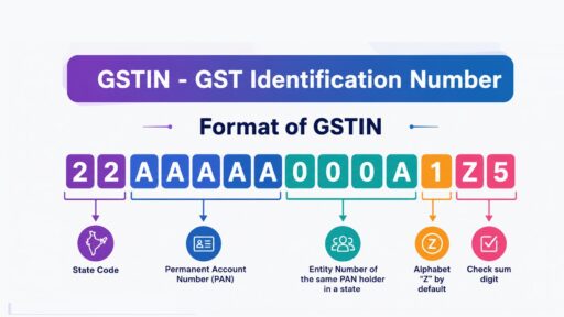 GSTIN - PII - DPDPA