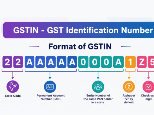 GSTIN - PII - DPDPA