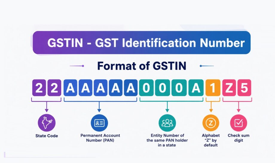 GSTIN - PII - DPDPA