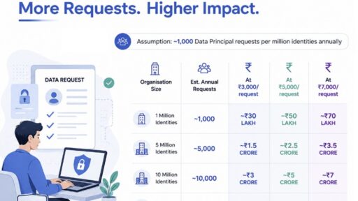 cost of data rights in India