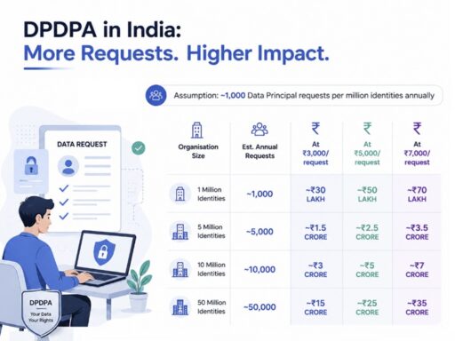 cost of data rights in India