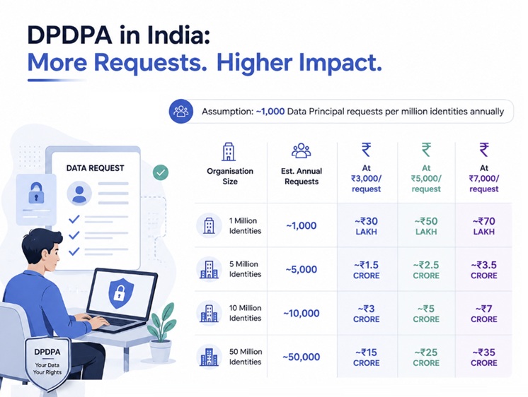 cost of data rights in India