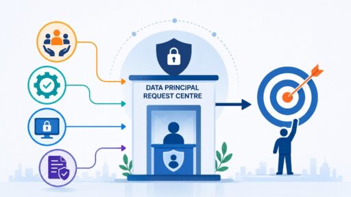 Data Principal Request Centre Under DPDPA