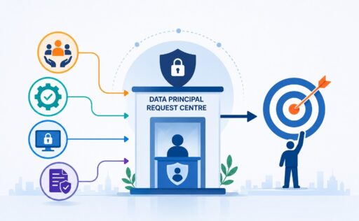 Data Principal Request Centre Under DPDPA