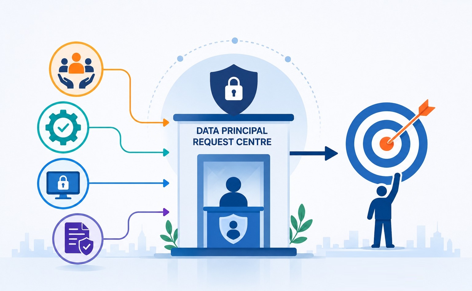 Data Principal Request Centre Under DPDPA