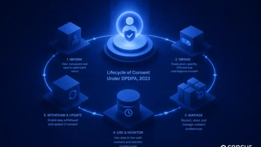 Lifecycle of Consent Management