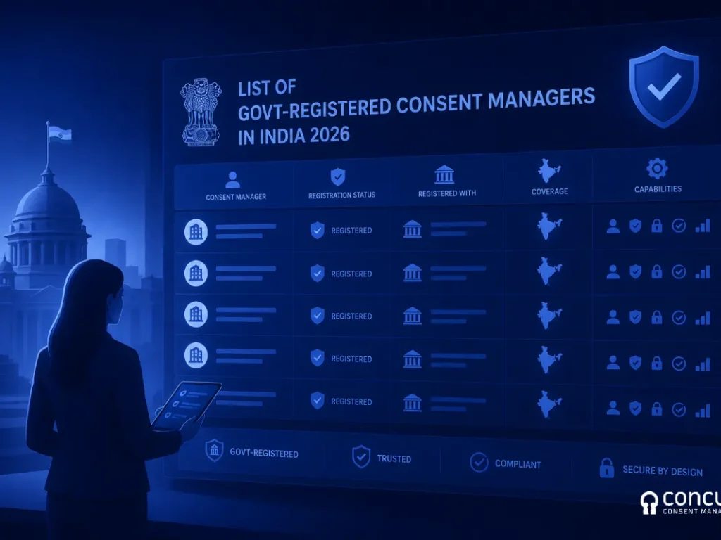List of government approved consent manager India 20206